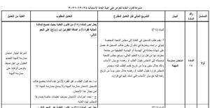المرصد العمالي الأردني ينشر مسودة تعديلات قانون 